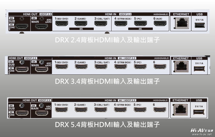 Integra DRX 3.4環繞擴大機開箱與調校心得分享