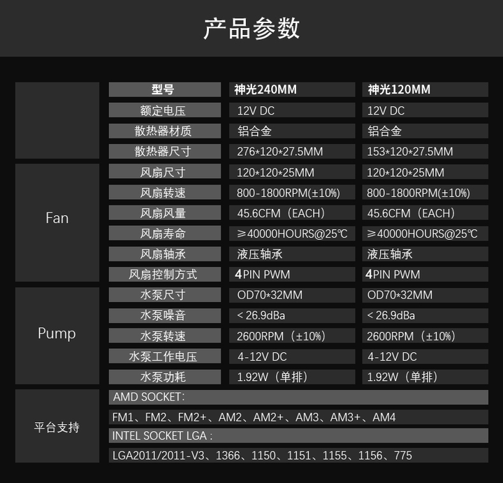 AMD Ryzen 5900X 5800X 簡單散熱器數值分享