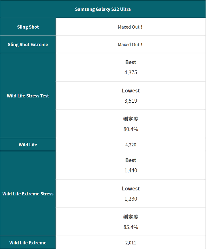 點我看大圖 Galaxy S22 Ultra 深度評測報告(S Pen)