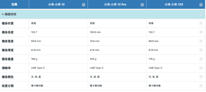 小米12、12X、12PRO選擇困難