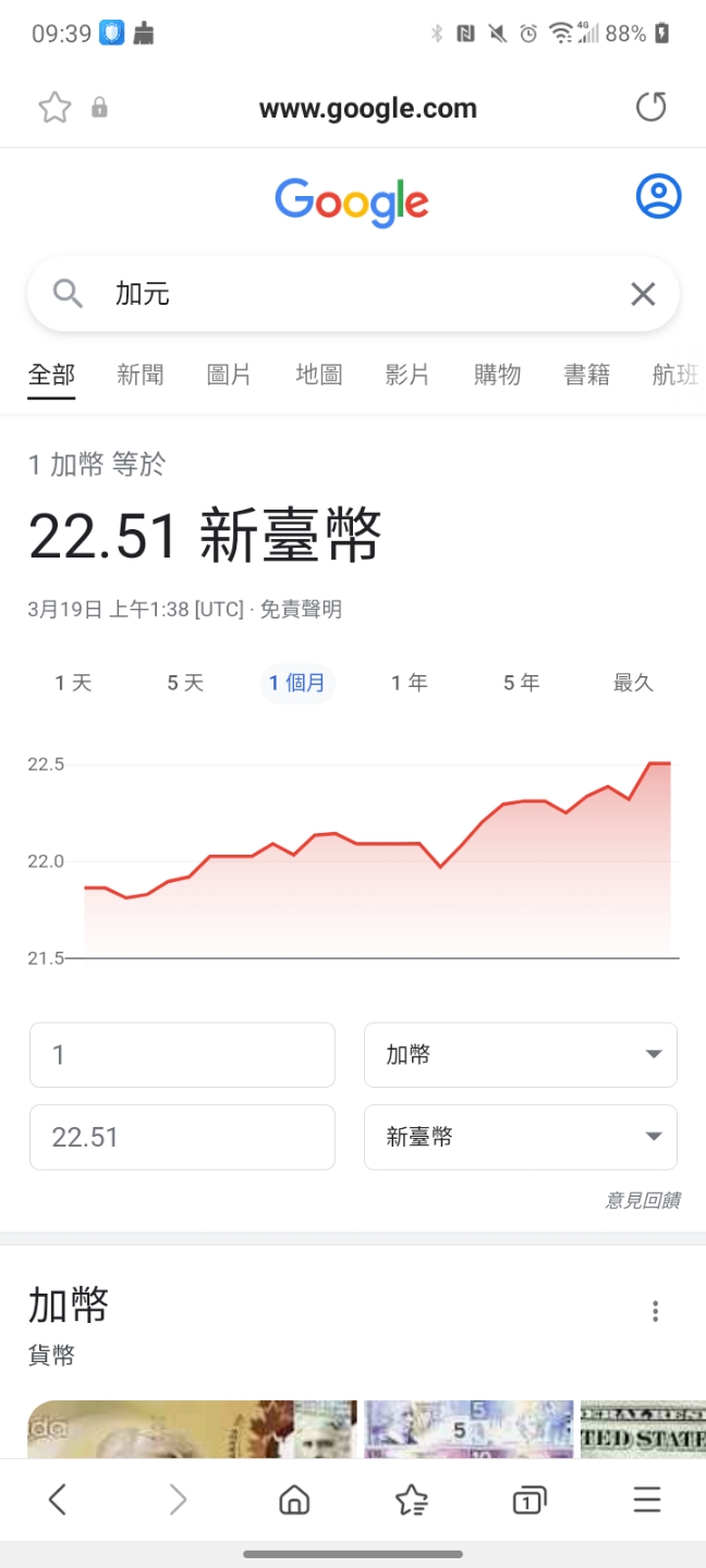 現在外幣強勢，加元紐元澳元還適合進場嗎- Mobile01
