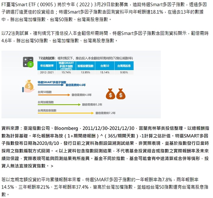 富蘭克林台灣SMART ETF 3/29開始募集