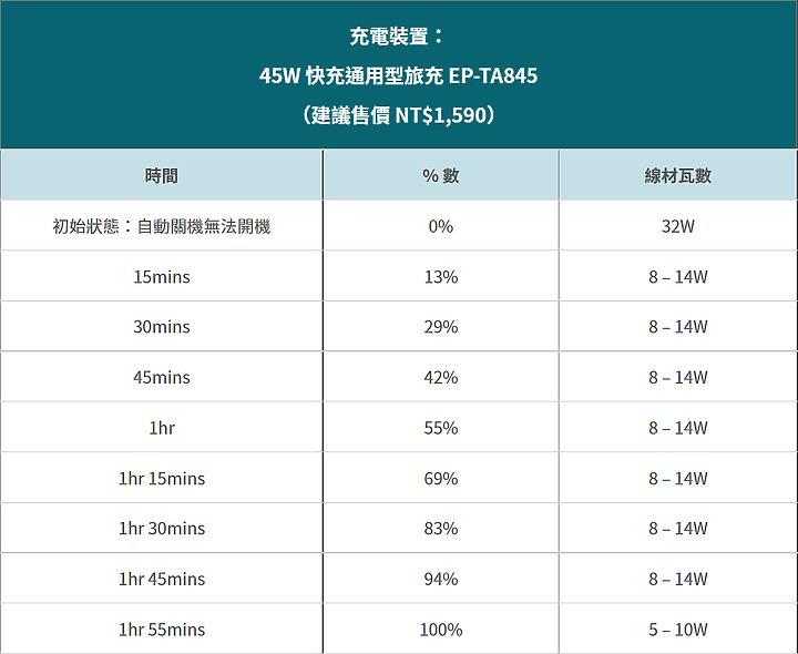 點我看大圖 Galaxy S22 Ultra 深度評測報告(S Pen)