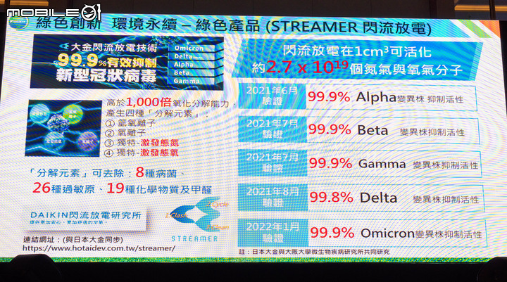 【採訪】大金空調 2022 新產品發表會 整合自家技術打造健康防疫宅概念