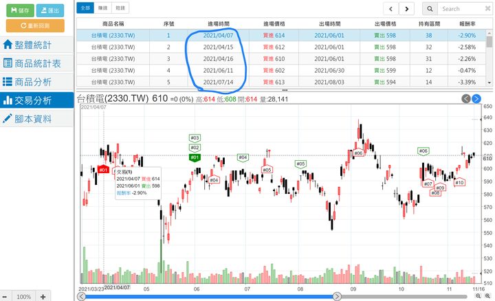 XQ全球贏家，策略雷達，如何正確把VIX寫入回測？