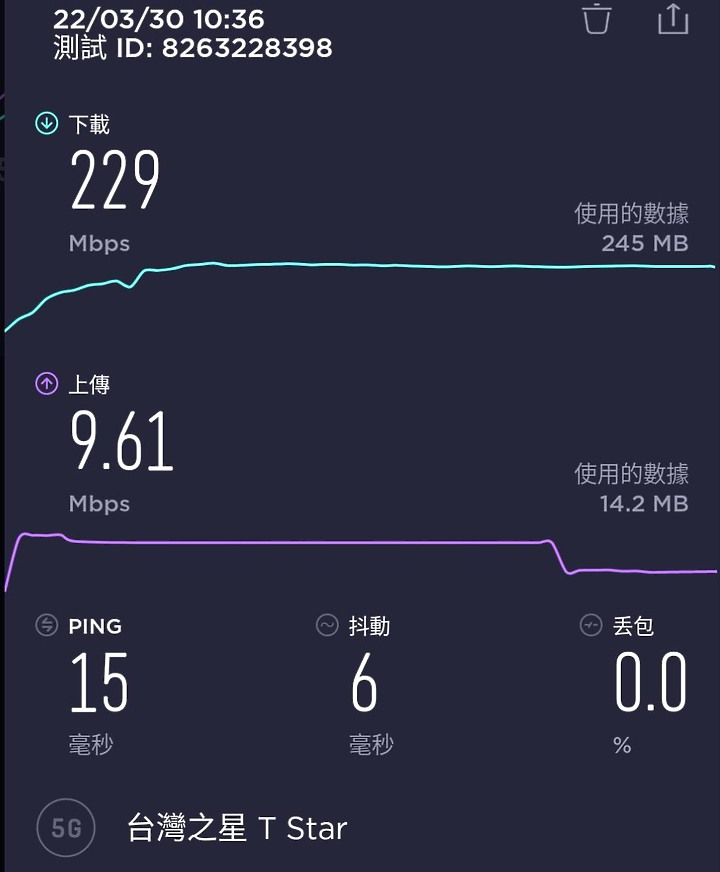 『夜色恣意 光影相隨』Realme 9 Pro+ 開箱攝影分享