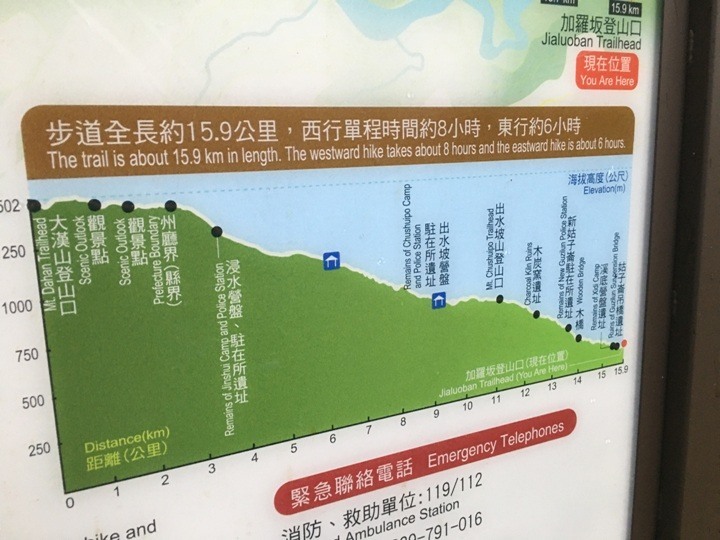 搭EMU900最美區間車-騎遊台東大武之旅