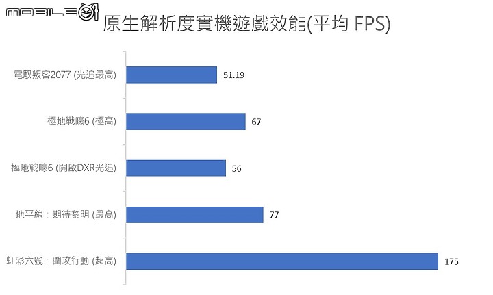 MSI Creator Z17 創作者筆電|頂級效能與觸控筆加持最強設計戰力!