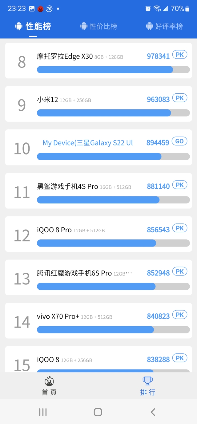 S22 Ultra 安兔兔跑分成績分享