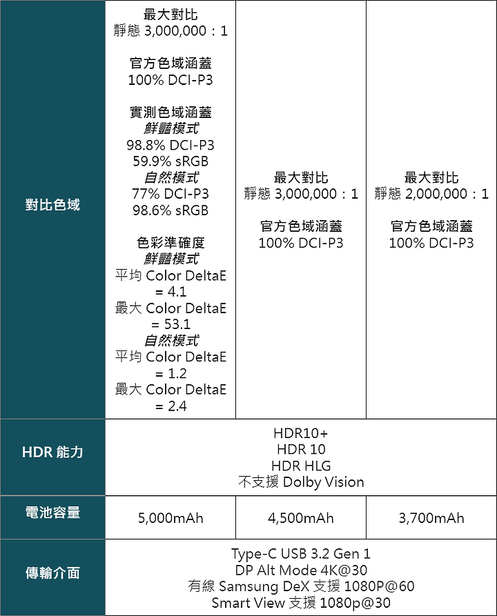 點我看大圖 Galaxy S22 Ultra 深度評測報告(S Pen)