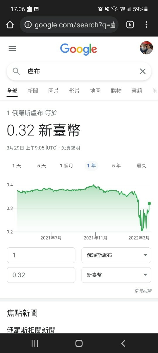 現在買盧布是不是有機會之後賺一筆?
