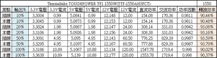 Thermaltake TOUGHPOWER TF1 1550W鈦金全模組化電源開箱