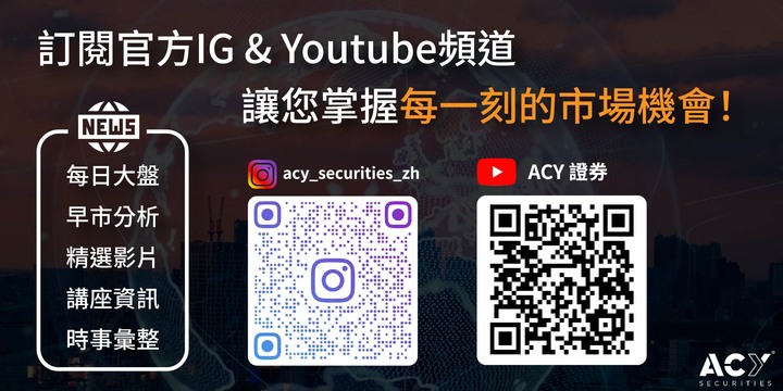 【ACY證券】歐美澳形成穩定外匯三角，圍繞戰爭與原油做三體運動