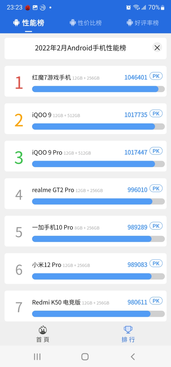 S22 Ultra 安兔兔跑分成績分享