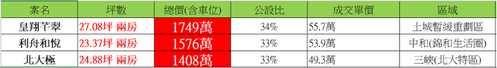移居桃園八德美麗新都 益騏福爾摩沙