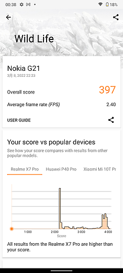 Nokia G21試用｜不變的大電力入門平價之選