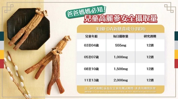 小朋友適合吃高麗蔘嗎