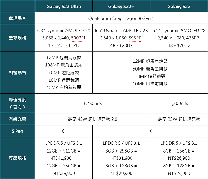 點我看大圖 Galaxy S22 Ultra 深度評測報告(S Pen)