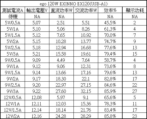 EGO 120W EXINNO即時顯示六埠快速充電器簡測