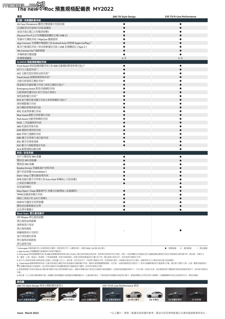 點我看大圖 【國內新訊】Volkswagen小改款T-Roc早鳥預售正式啟動,優惠價119.8萬元起!