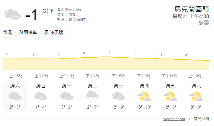 俄羅斯軍隊聚集在一起痛批軍方高層？？