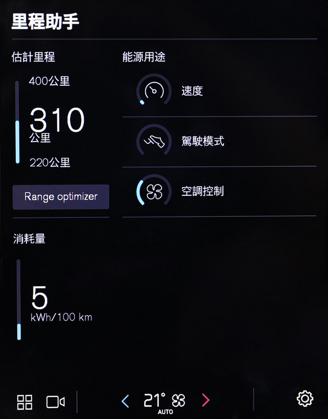 --雷神之錘-- Volvo XC40 Recharge P8 AWD 細膩質感 純電序章