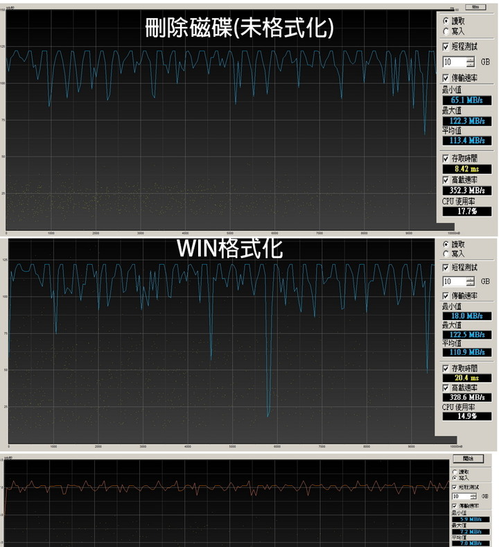 [問題]DELAY/慢速/與壞軌的關聯性？