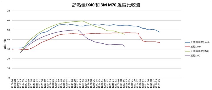 【隔熱紙長期使用心得】舒熱佳LX隔熱紙使用4年現況還好嗎?