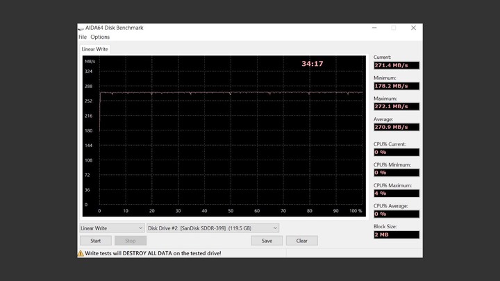 專業記憶卡真的能達到 300MB/s 速度!SanDisk Extreme PRO SDXC UHS-II V90 記憶卡