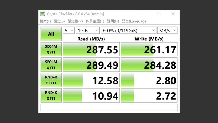 專業記憶卡真的能達到 300MB/s 速度!SanDisk Extreme PRO SDXC UHS-II V90 記憶卡