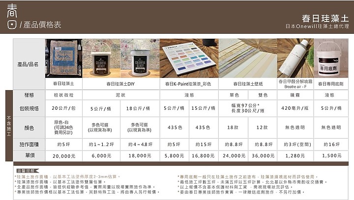 【建材特蒐】vol.03 你所不知道的「珪藻土」！為什麼會發霉、剝落、無效？一解各種常見疑惑
