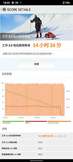 Nokia G21試用｜不變的大電力入門平價之選