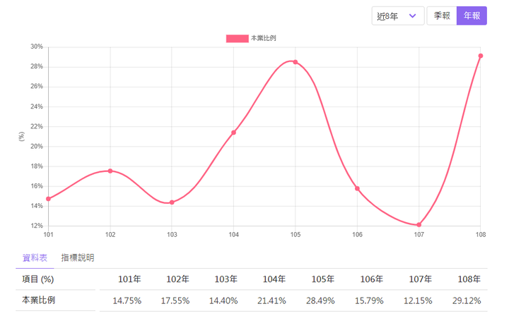 如何分析公司獲利能力？