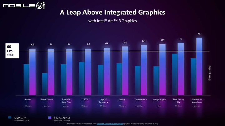 Intel Arc 獨立顯示晶片首發 A 系列登場 支援 XeSS 畫質升級與 AI 加速技術,桌機顯卡款式也曝光