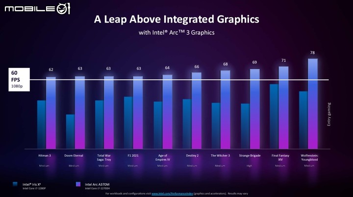 Intel Arc 獨立顯示晶片首發 A 系列登場 支援 XeSS 畫質升級與 AI 加速技術，桌機顯卡款式也曝光