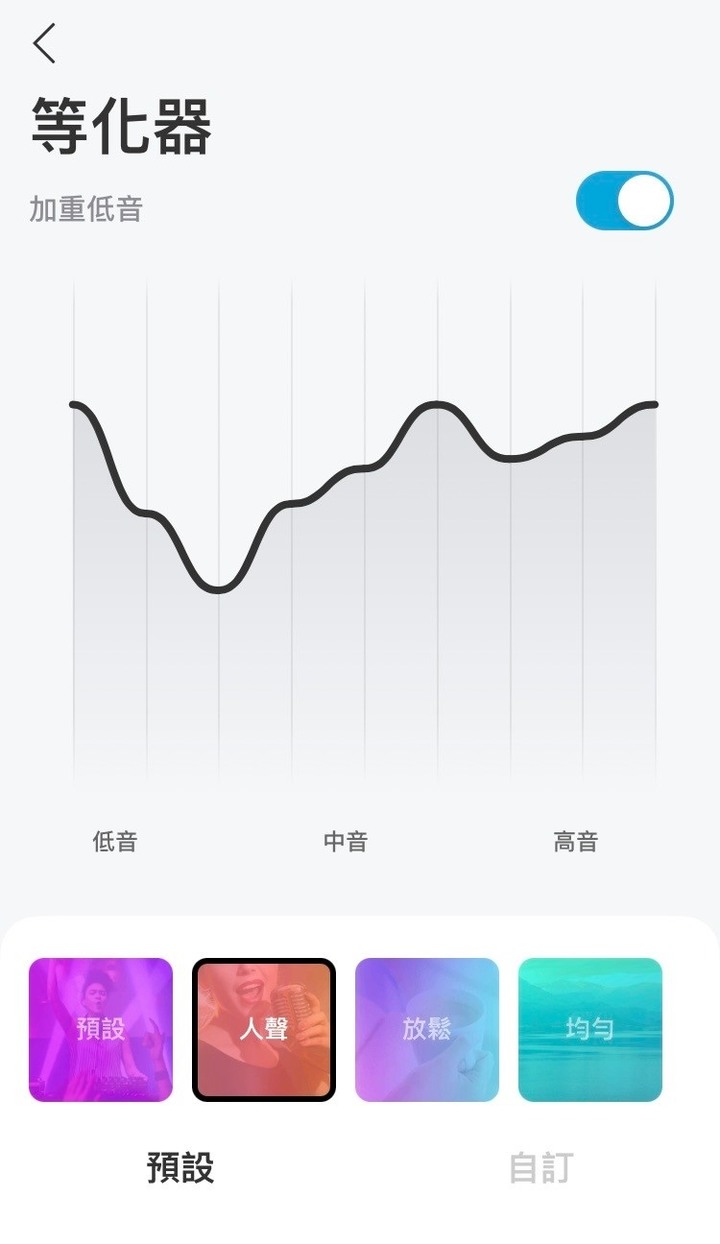 意外入手好用的藍牙喇叭Boost