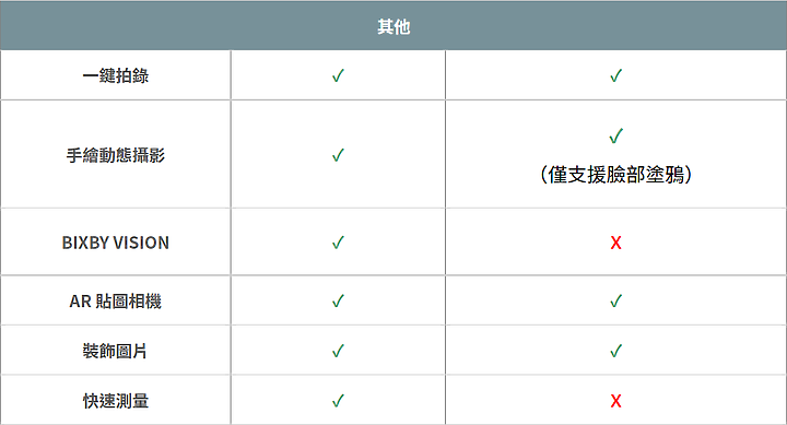 點我看大圖 Galaxy S22 Ultra 深度評測報告(S Pen)