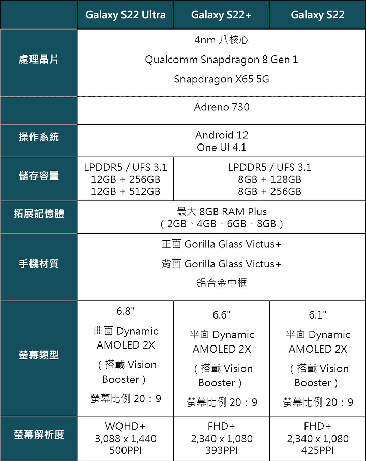 點我看大圖 Galaxy S22 Ultra 深度評測報告(S Pen)