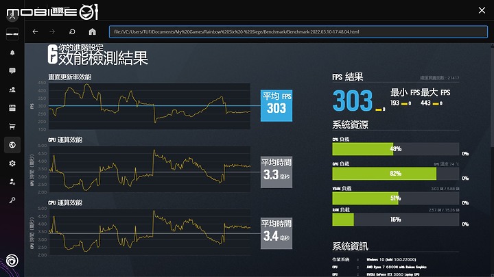 ASUS TUF Gaming A17 測試報告|全方位蛻變的平價電競筆電!