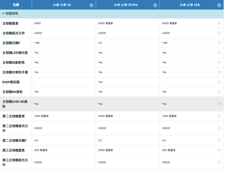 小米12、12X、12PRO選擇困難