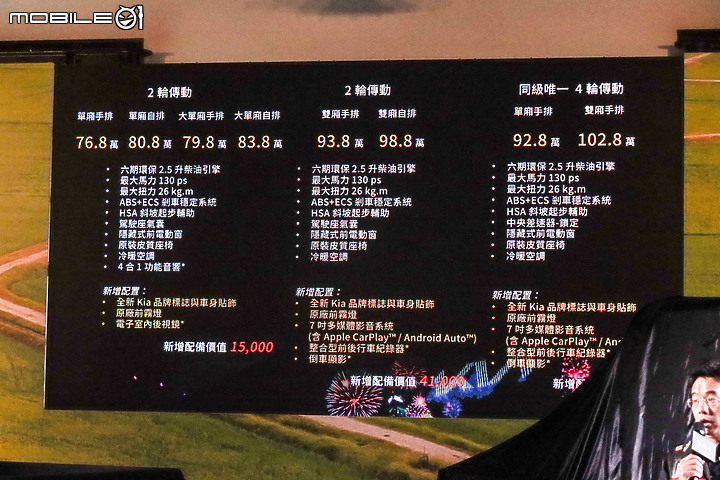 【採訪】Kia卡旺K2500新年式發表,六期自排全新登場,建議售價76.8萬元起!