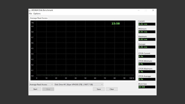 無光害 7400MB/s 極速 PCIe Gen4 x4 SSD，Patriot Viper VP4300 2TB