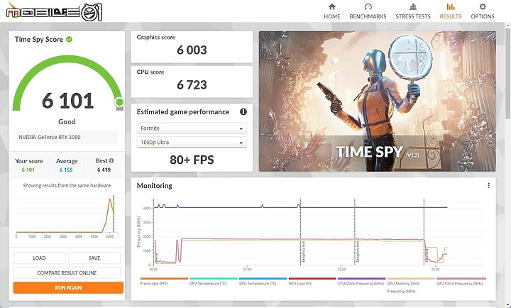 迷你小巧緊湊型 Phoenix RTX 3050 8GB 開箱