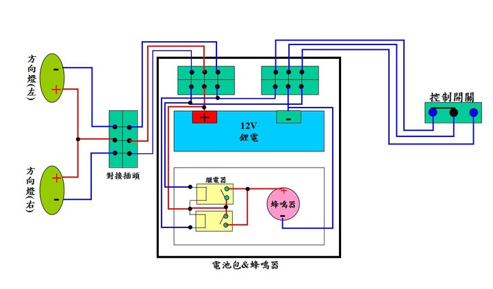 通勤單車方向燈DIY安裝分享