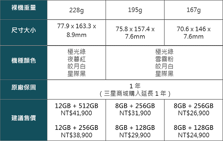 點我看大圖 Galaxy S22 Ultra 深度評測報告(S Pen)
