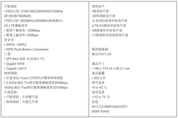 D-Link EAGLE PRO AI G415 4G LTE無線路由器 開箱試用