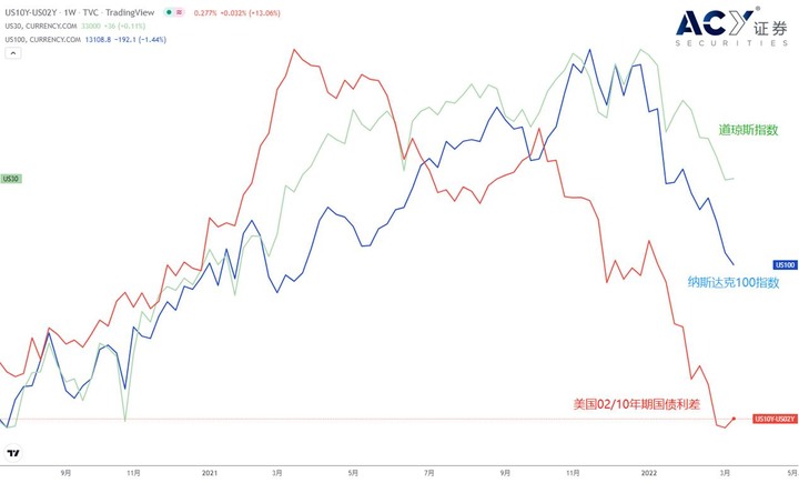 【ACY證券】一個指標教你如何掌握股市“抄底”時機