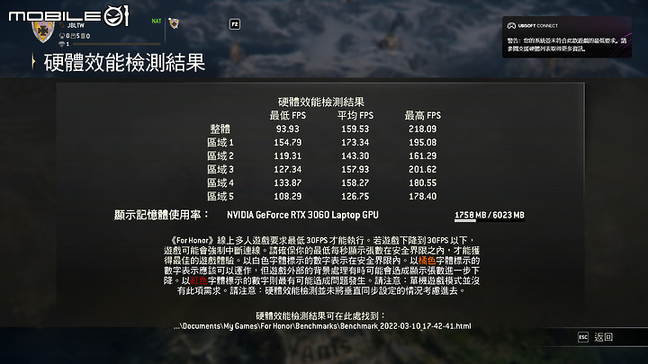 ASUS TUF Gaming A17 測試報告|全方位蛻變的平價電競筆電!