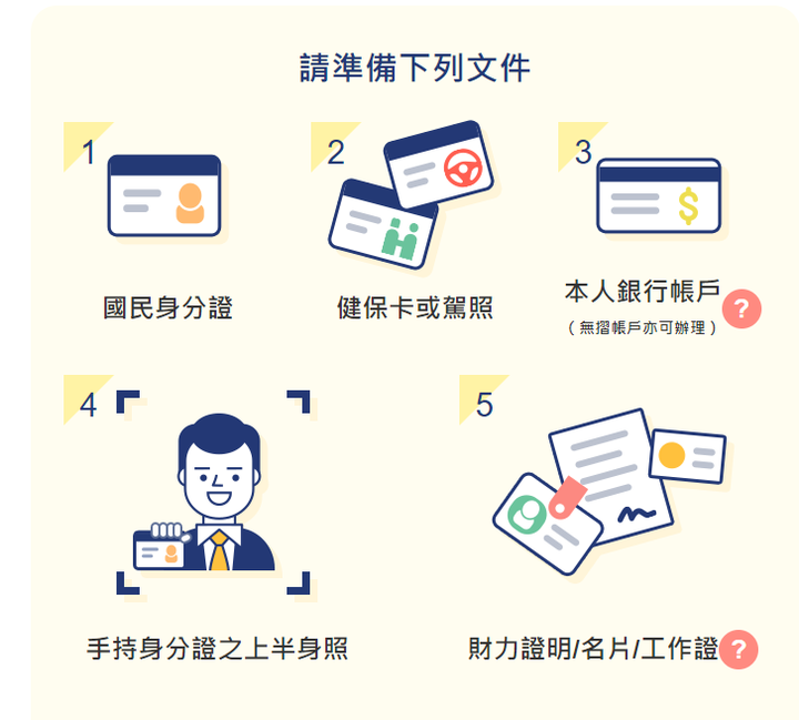 凱基證券 快e開 開戶流程&心得分享