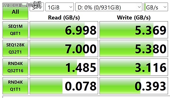 Gen4 下殺第一槍 AORUS NVMe Gen4 7000S 開箱